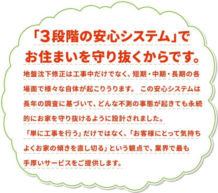 「５段階の安心システム」で  お住まいを守り抜くからです。地盤沈下修正は工事中だけでなく、短期・中期・長期の各場面で様々な自体が起こりうります。 この安心システムは長年の調査に基づいて、どんな不測の事態が起きても永続的にお家を守り抜けるように設計されました。「単に工事を行う」だけではなく、「お客様にとって気持ちよくお家の傾きを直し切る」という観点で、業界で最も手厚いサービスをご提供します。 
